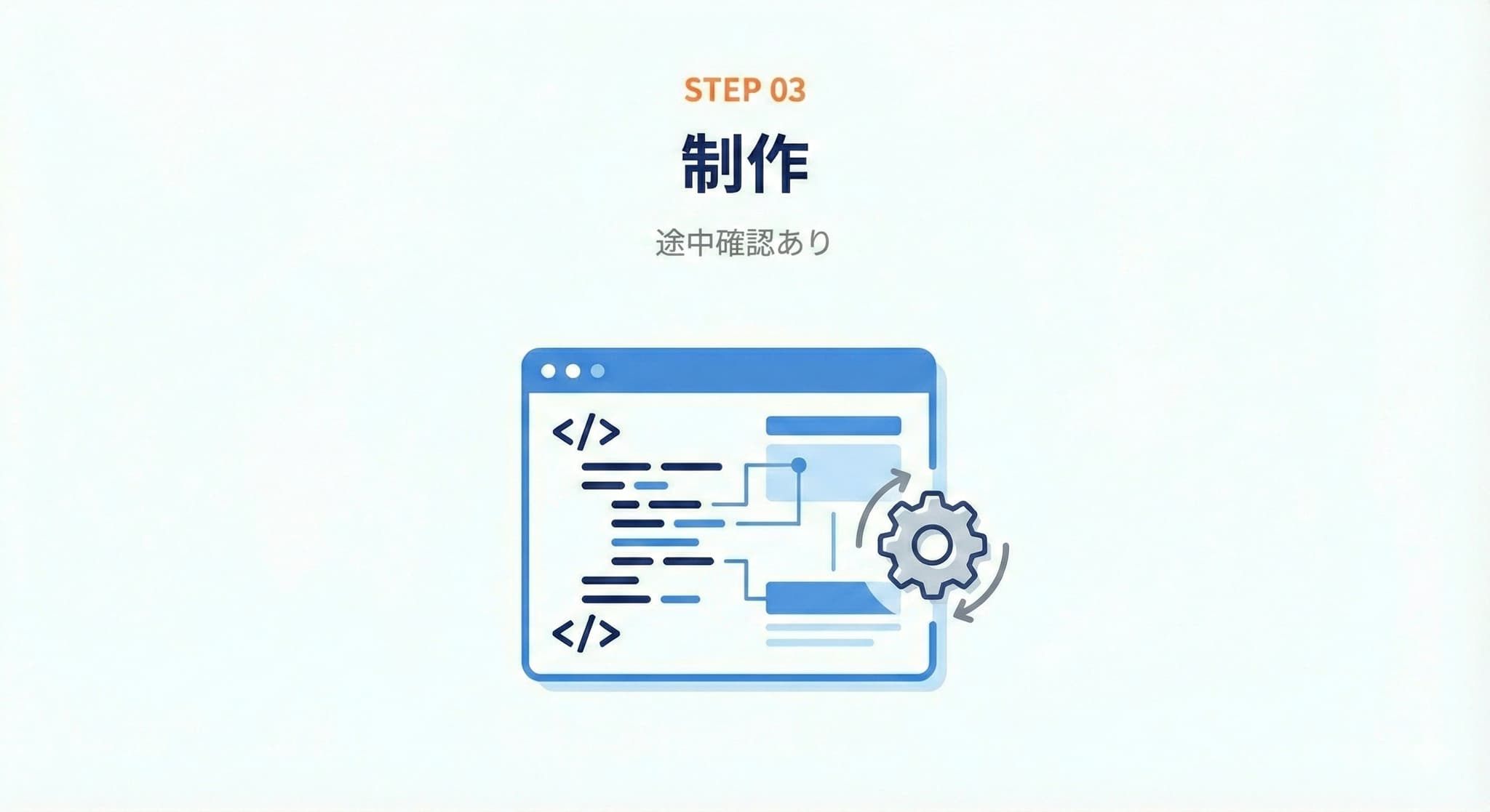 制作・確認
