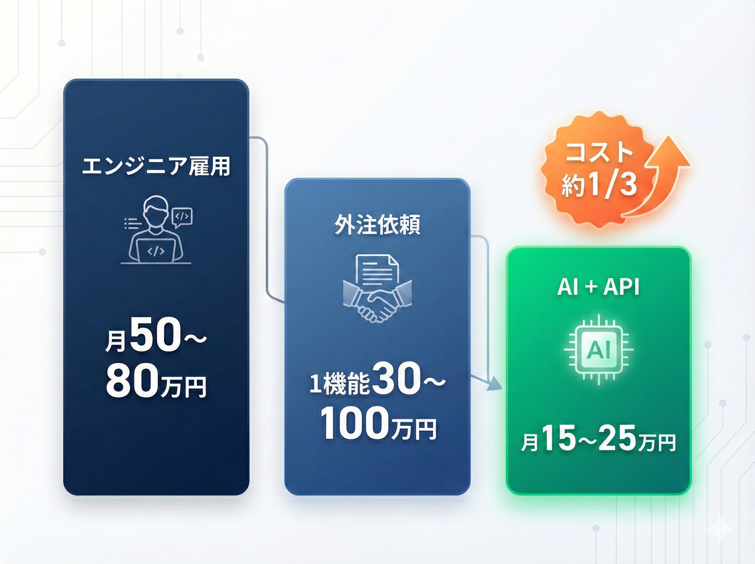 コスト比較詳細