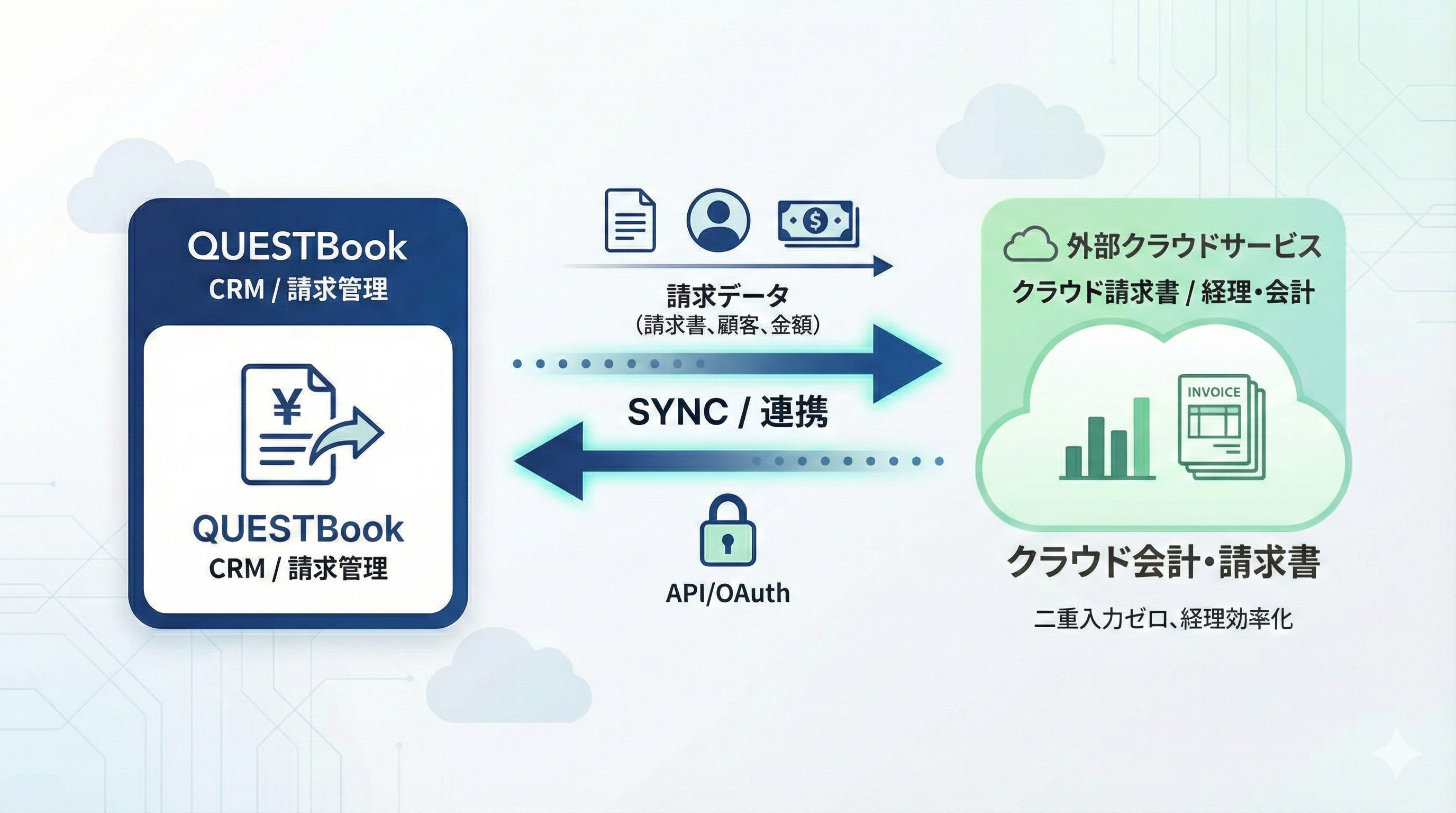 会計ソフト連携イメージ