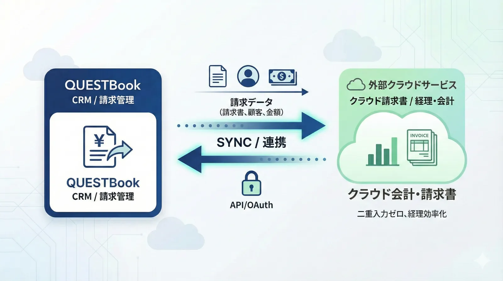 会計ソフト連携イメージ